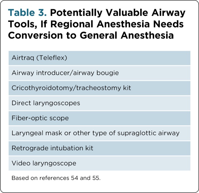 Using Regional Anesthesia in Difficult Airway Patients