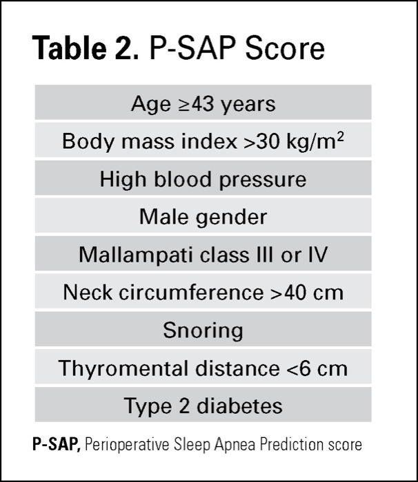 Scoring Systems to Detect Severe OSA Compared