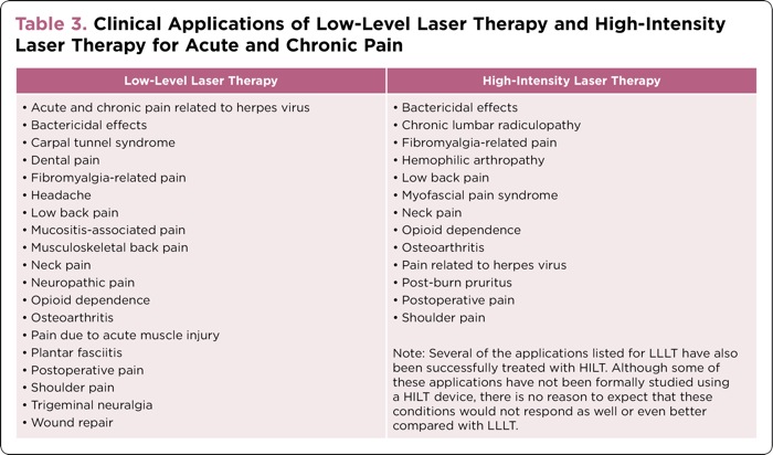 Laser therapy for back pain: Benefits and more