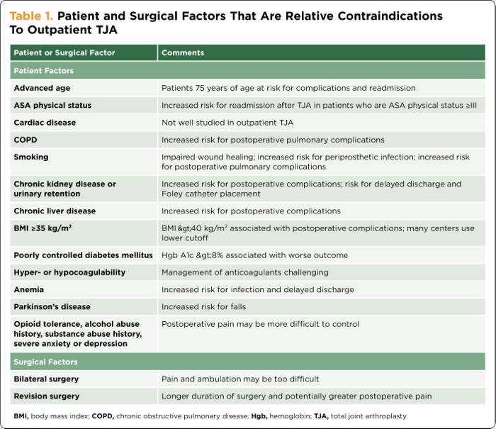 Outpatient Total Joint Arthroplasty Has Arrived Are We Ready?
