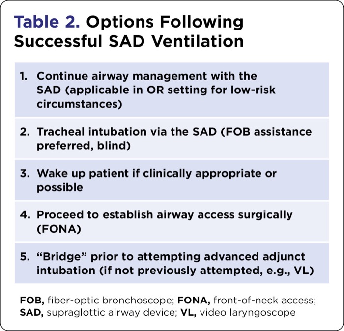The Supraglottic Airway Device Its Role as an Intubating Conduit