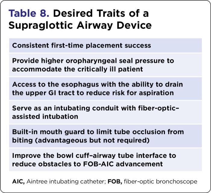 The Supraglottic Airway Device Its Role as an Intubating Conduit