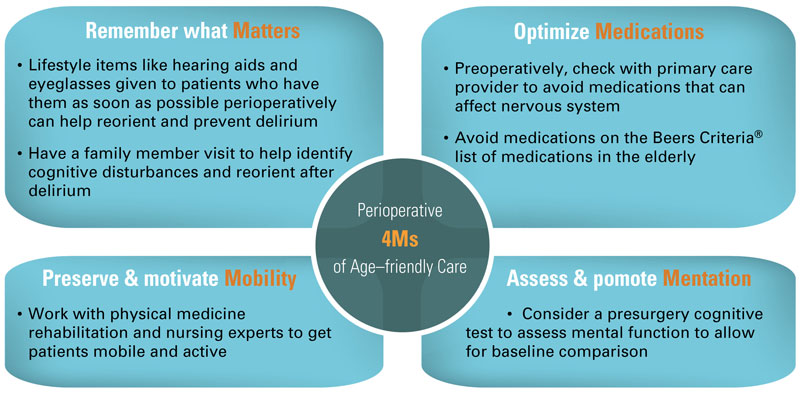 Perioperative Brain Health: A Patient Safety Priority All Anesthesia ...