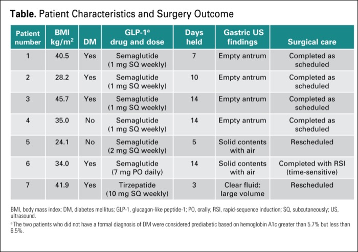 semaglutide daily injection name What to Know About Semaglutide: Oral Tablets vs. Injections