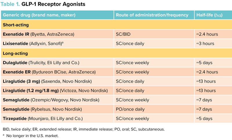 mechanism of action of glp 1 Cardiovascular effects of Glucagon-like peptide 1 (GLP-1) receptor agonists  | Cardiovascular Diabetology