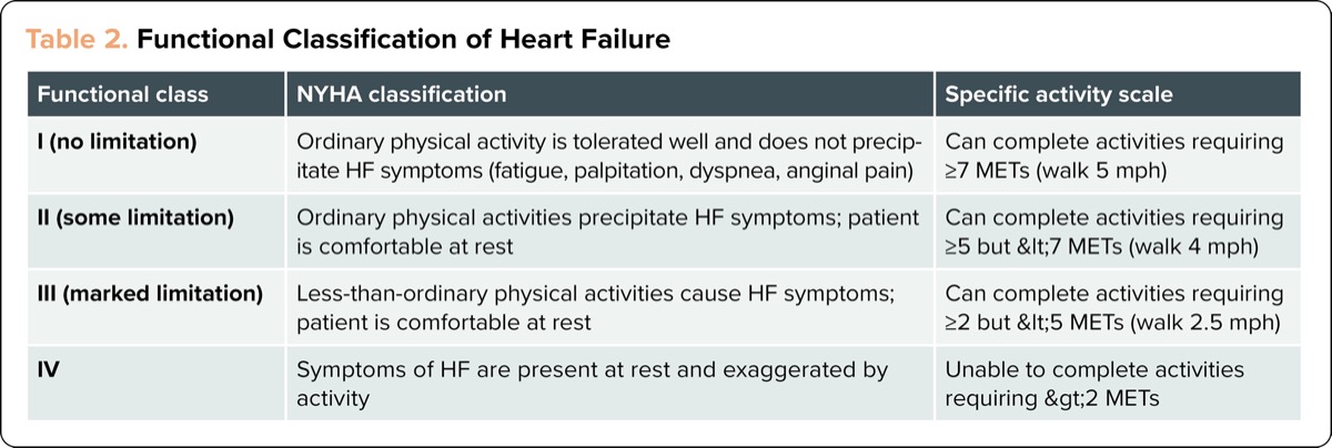Anesthetic Management of Patients With Heart Failure Presenting for ...